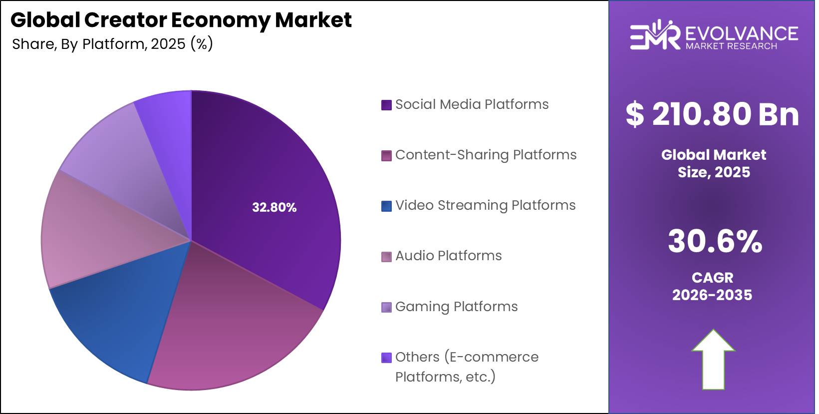 Creator Economy Market Share