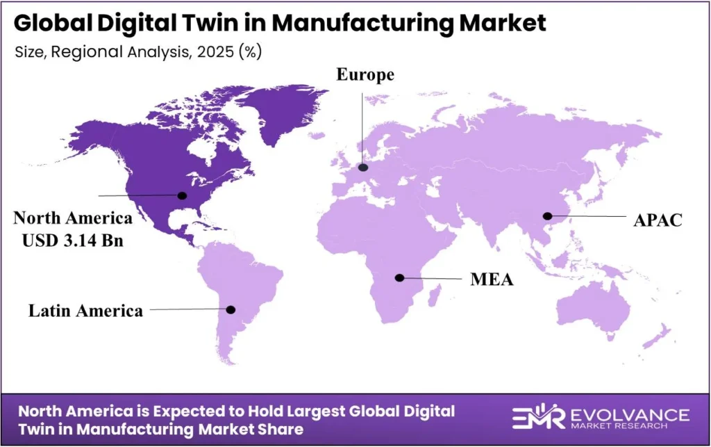 Digital Twin in Manufacturing Market Regional Analysis