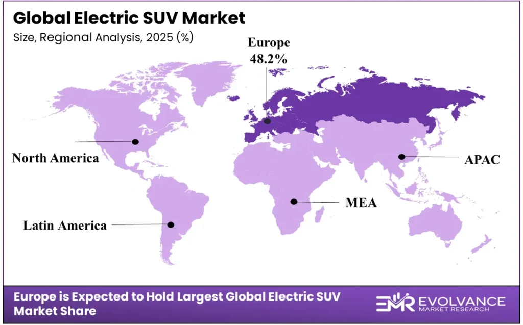 Global Electric SUV Market Share Analysis Bar Graph