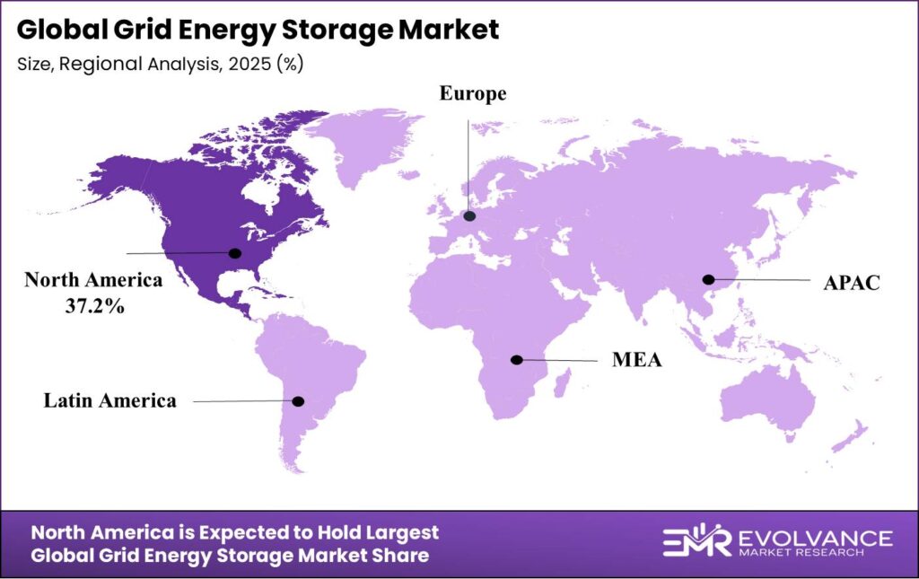 Grid Energy Storage Market Region