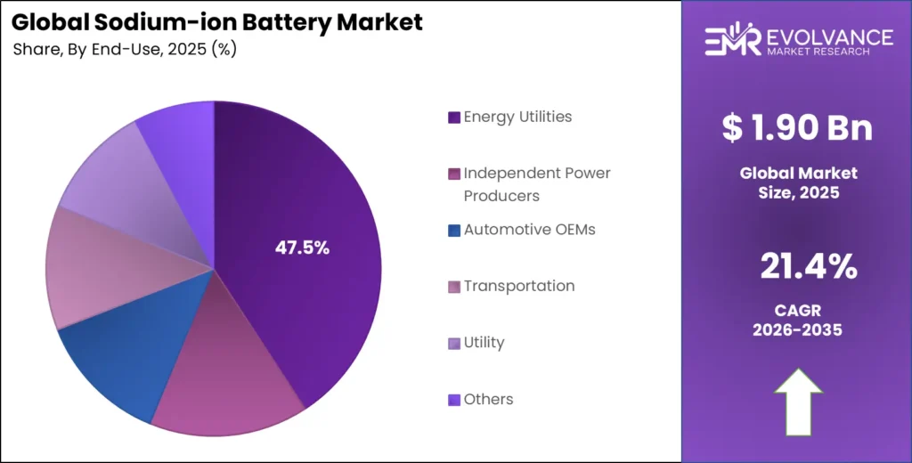 Sodium-ion_Battery_Market_Share