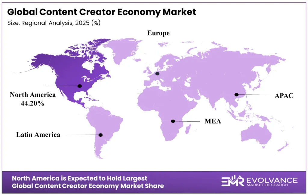 content creator economy market regional analysis