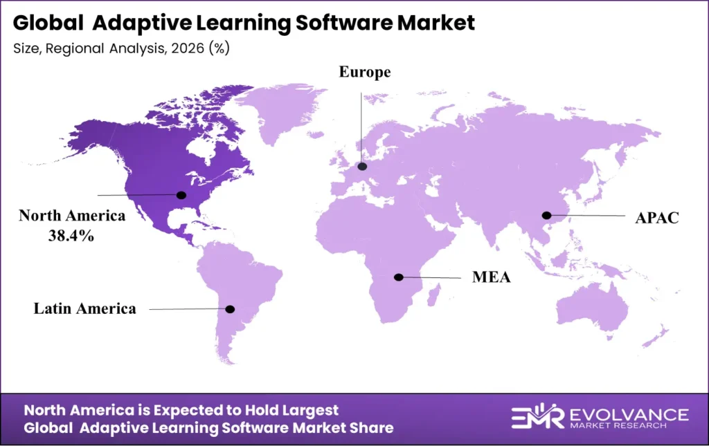 Adaptive Learning Software Market regional analysis 2025-2035