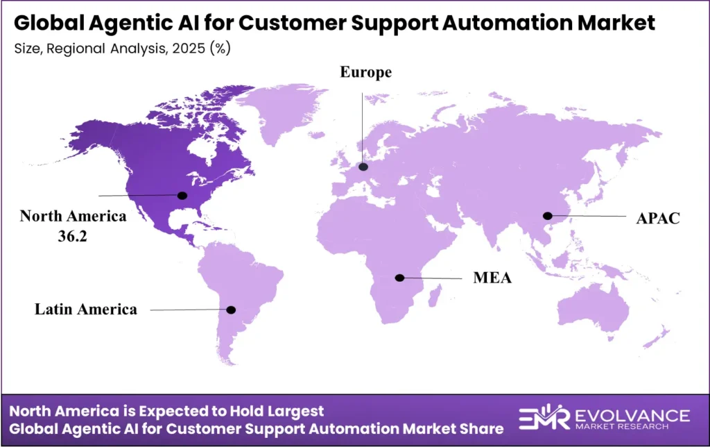 Agentic AI Customer Support Automation market regional analysis 2025-2035