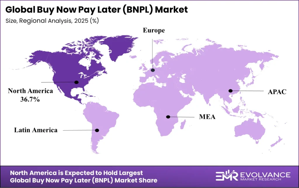 Buy Now Pay Later (BNPL) Market regional analysis 2025-2035 (2)