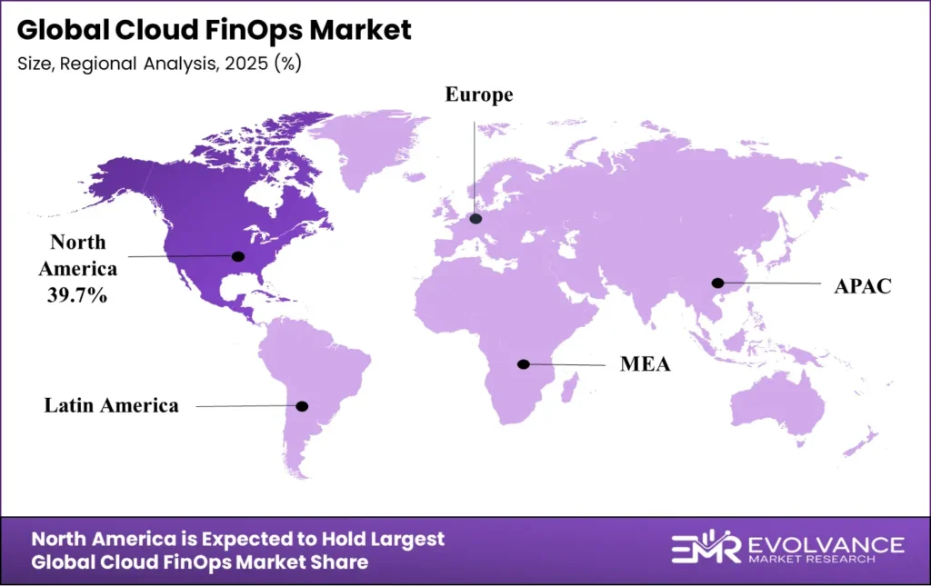 Cloud FinOps Market regional analysis 2025-2035