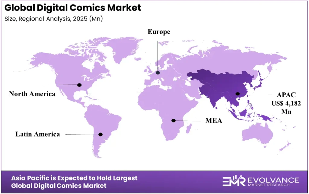 Digital Comics Market regional analysis 2025-2035 (1)