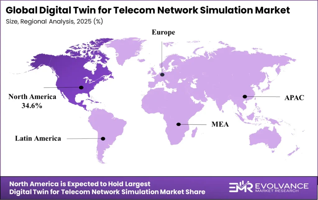 Digital Twin for Telecom Network Simulation Market regional analysis 2025-2035