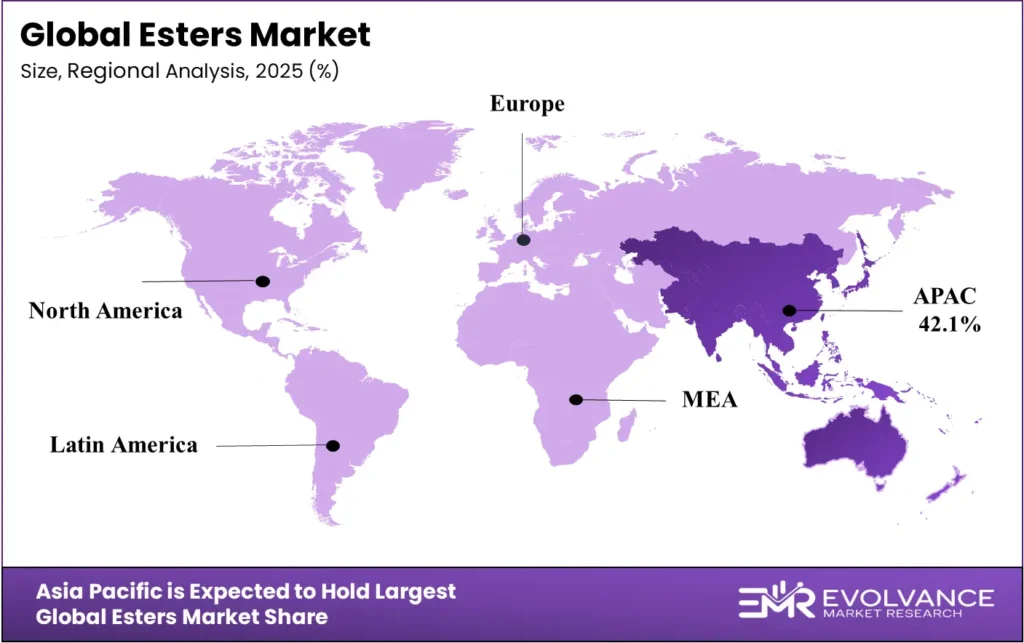 Esters Market Regional