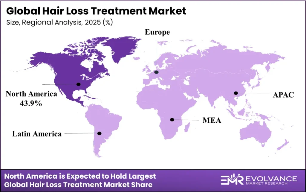 Hair Loss Treatment Market Regional Analysis 2025 to 2035 – North America, Europe, Asia Pacific Revenue Share
