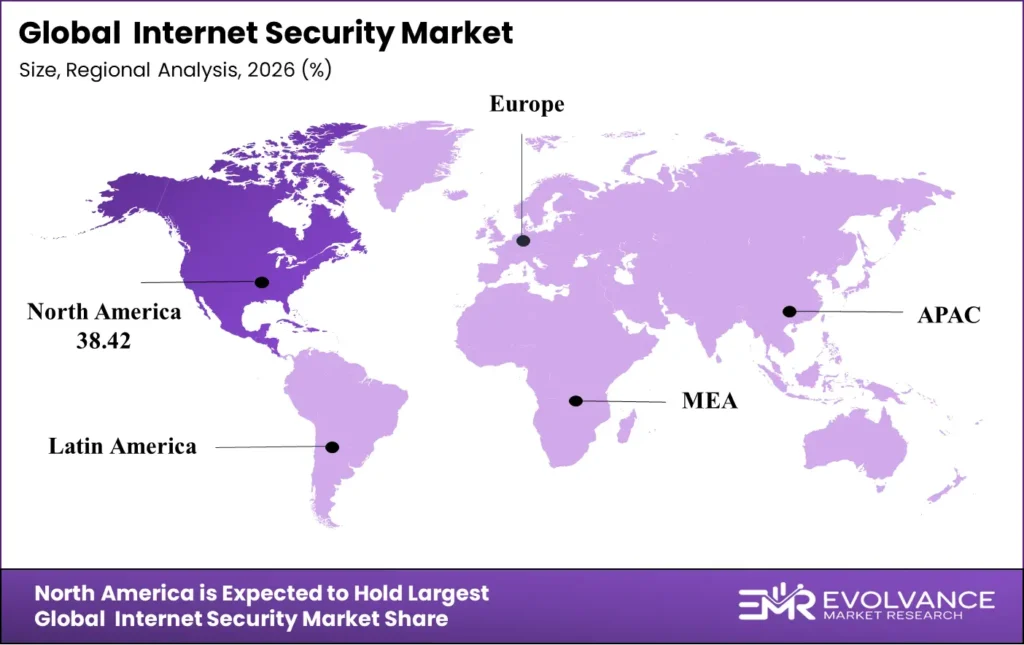Internet Security Market regional analysis 2025-2035