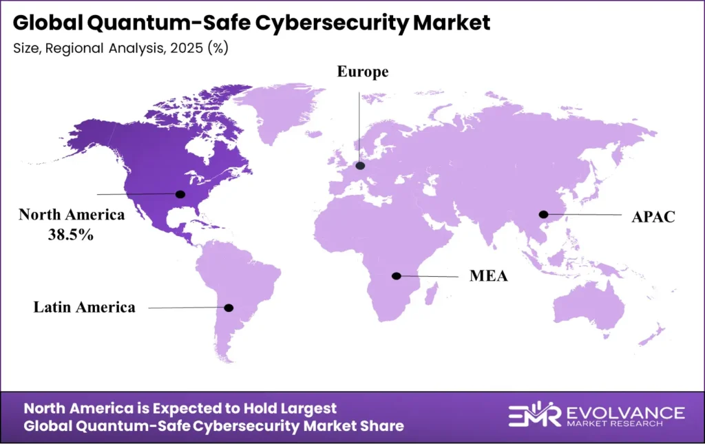 Quantum-Safe Cybersecurity Market regional analysis 2025-2035