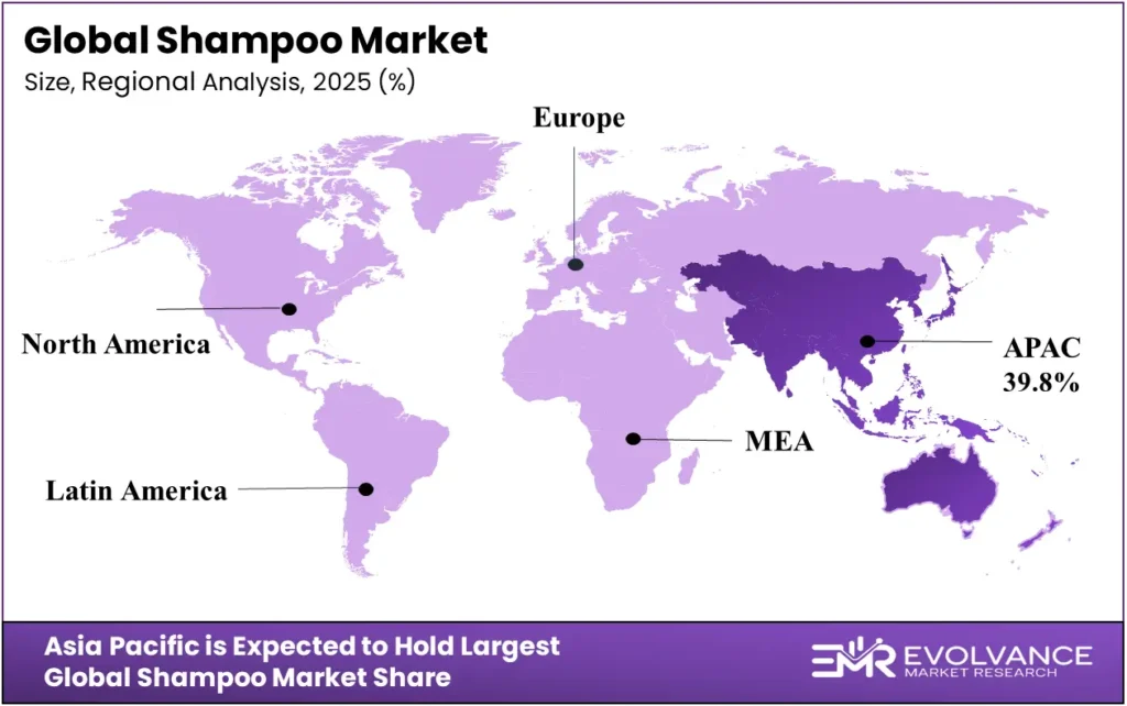 Shampoo Market Regional Analysis 2025 to 2035 – North America, Europe, Asia Pacific Revenue Share