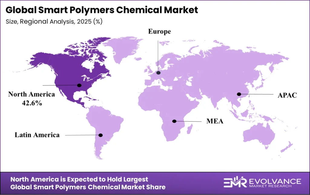 Smart Polymers Chemical Market Regional Analysis