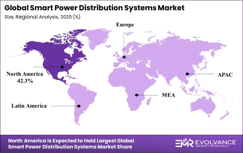 Smart Power Distribution Systems Market Regional