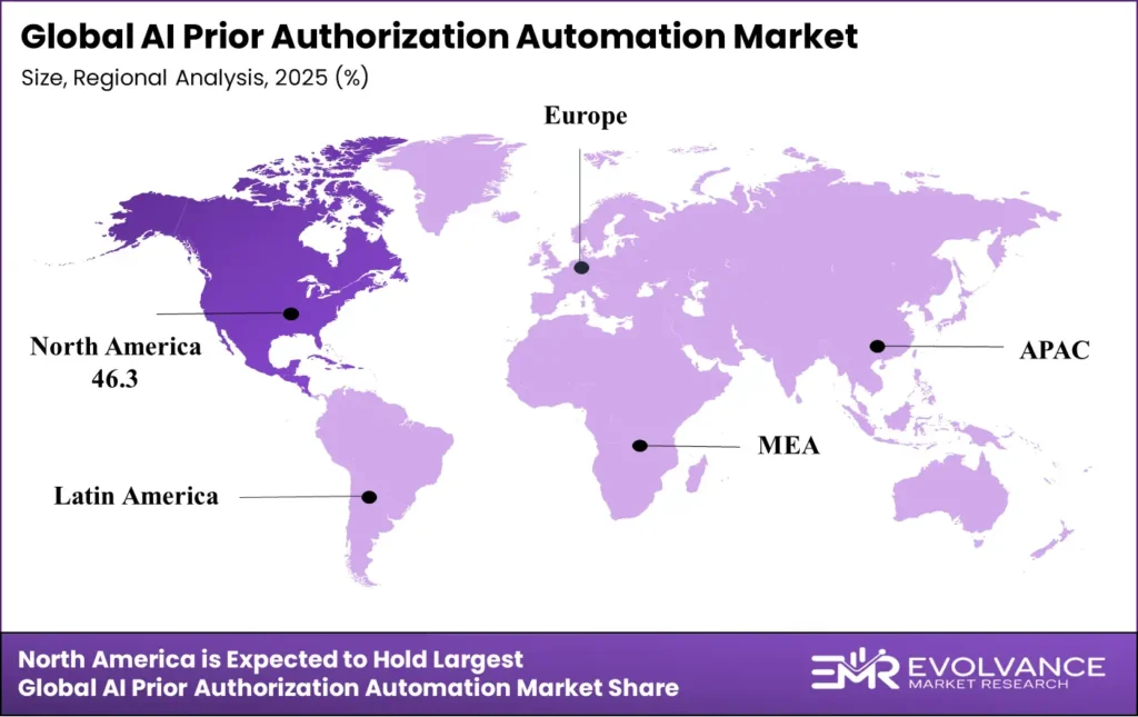 AI Prior Authorization Automation market regional analysis 2025-2035