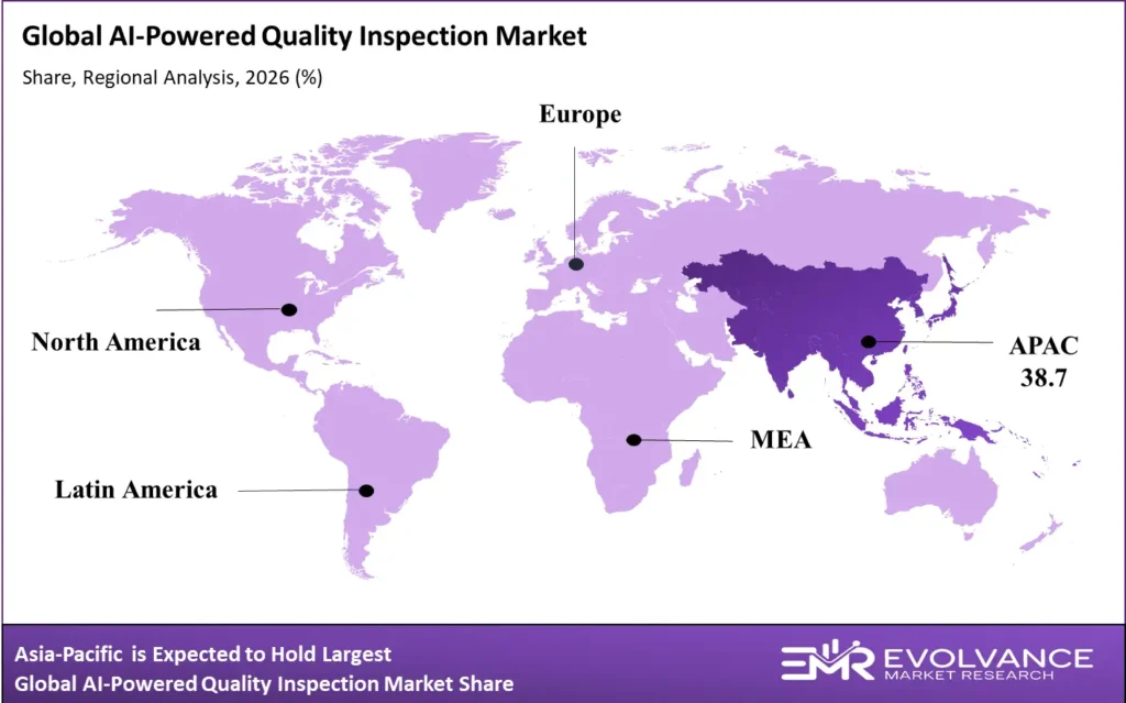 AI-Powered Quality Inspection market regional analysis 2025-2035