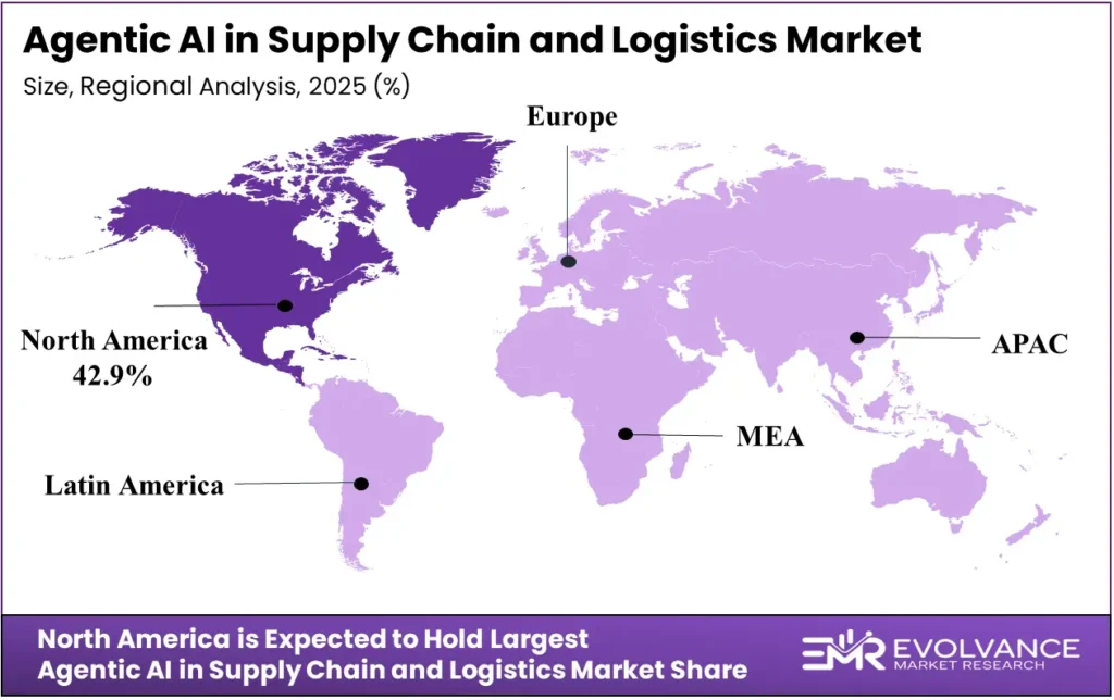 Agentic AI in Supply Chain and Logistics market regional analysis 2025-2035