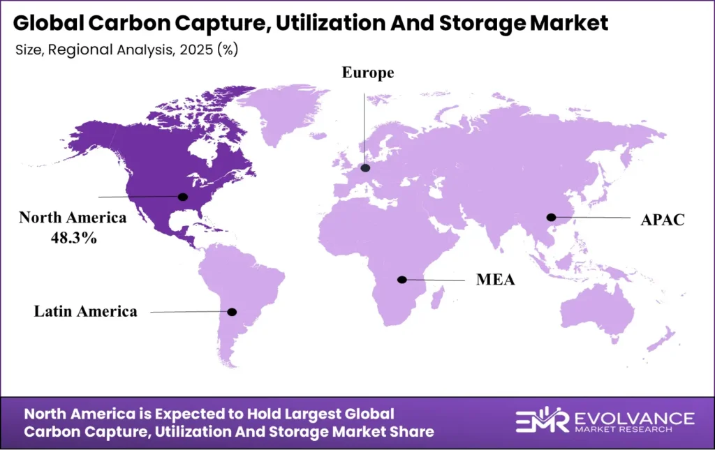 Carbon Capture, Utilization And Storage Market Region