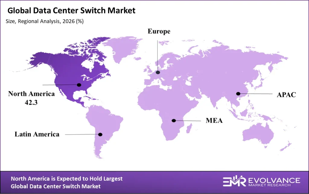 Data Center Switch market regional analysis 2025-2035