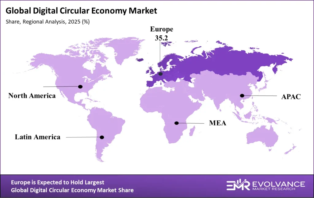 Digital Circular Economy market regional analysis 2025-2035