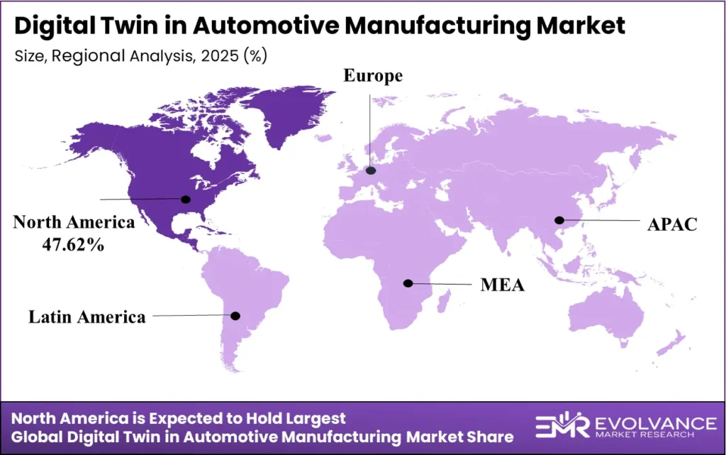 Digital Twin in Automotive Manufacturing Market Regional Analysis 2025 to 2035 – North America, Europe, Asia Pacific Revenue Share
