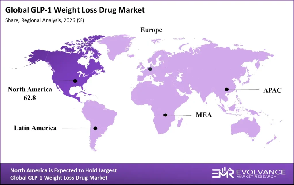 GLP-1 Weight Loss Drug market regional analysis 2025-2035