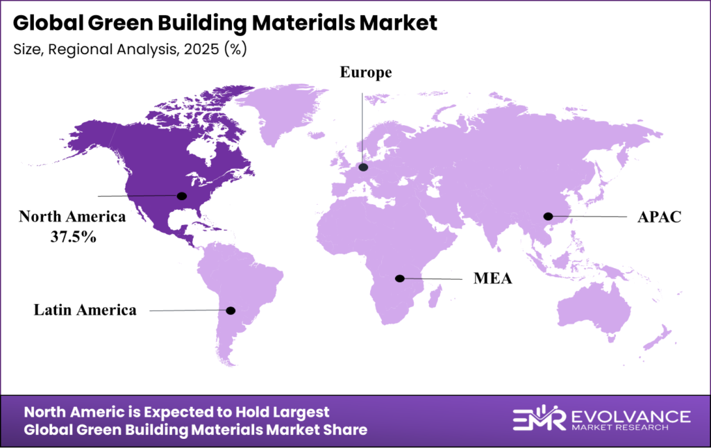 Green Building Materials Market Regional Analysis
