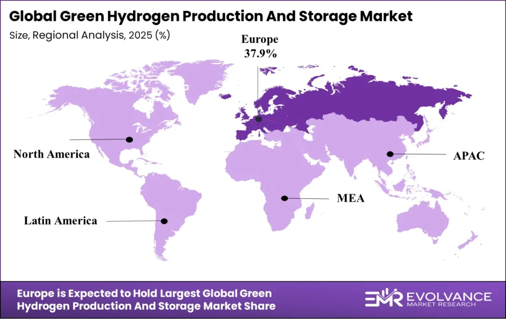 Green Hydrogen Production And Storage Market Regional Analysis