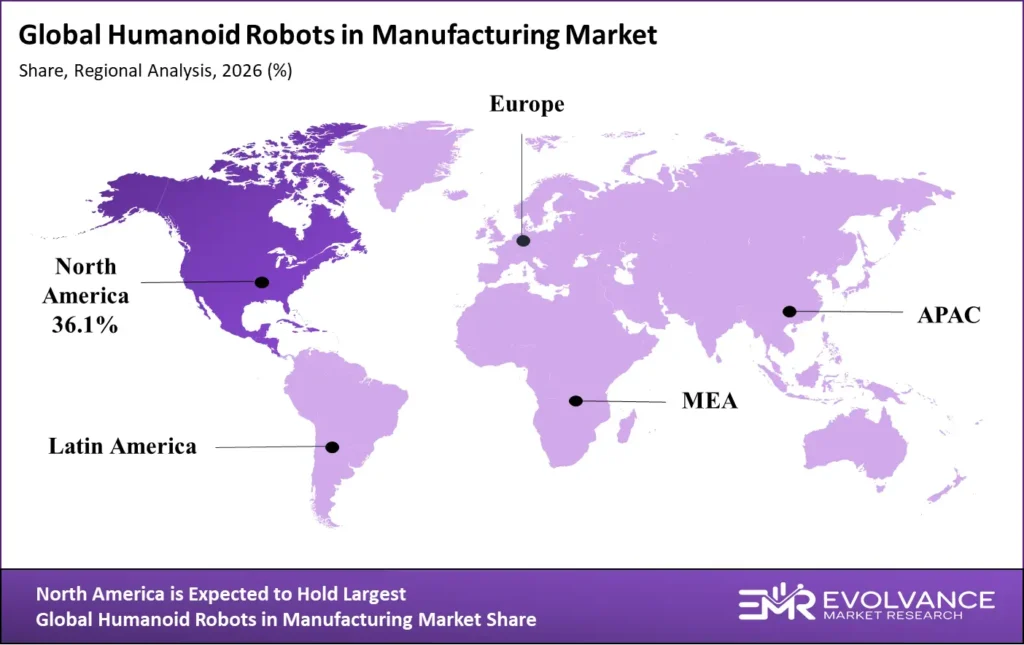 Humanoid Robots in Manufacturing market regional analysis 2025-2035