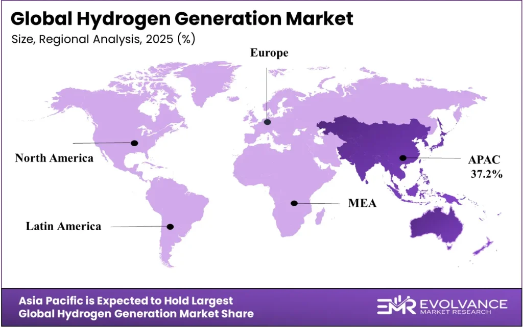 Hydrogen Generation Market Regional Analysis