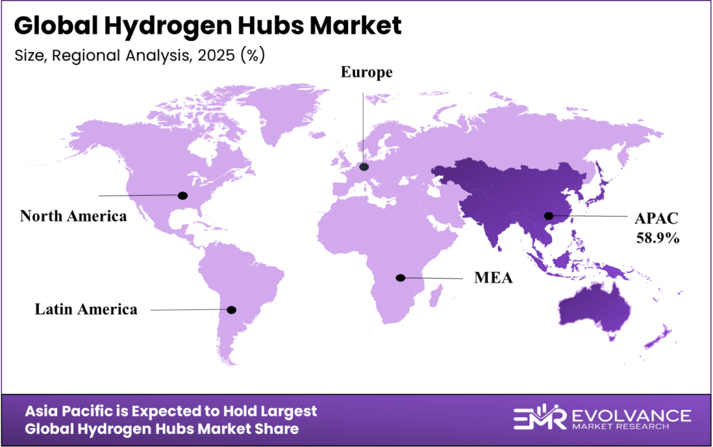 Hydrogen Hubs Market Regional Analysis
