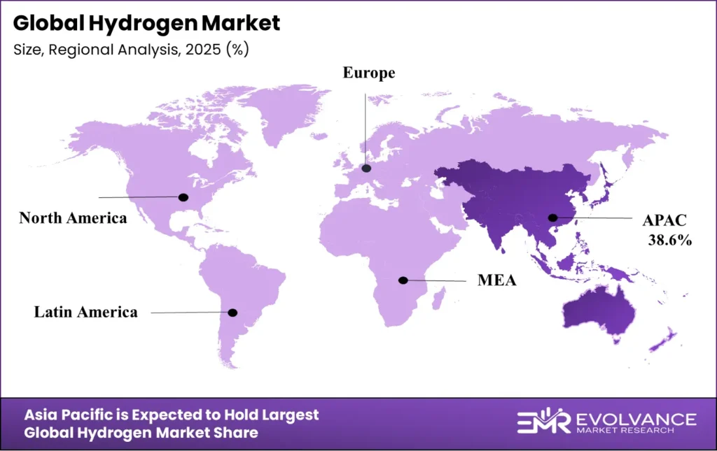 Hydrogen Market Regional Analysis