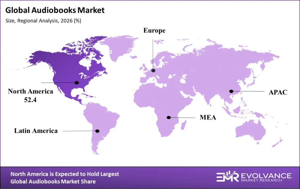 audiobooks market regional analysis 2025-2035