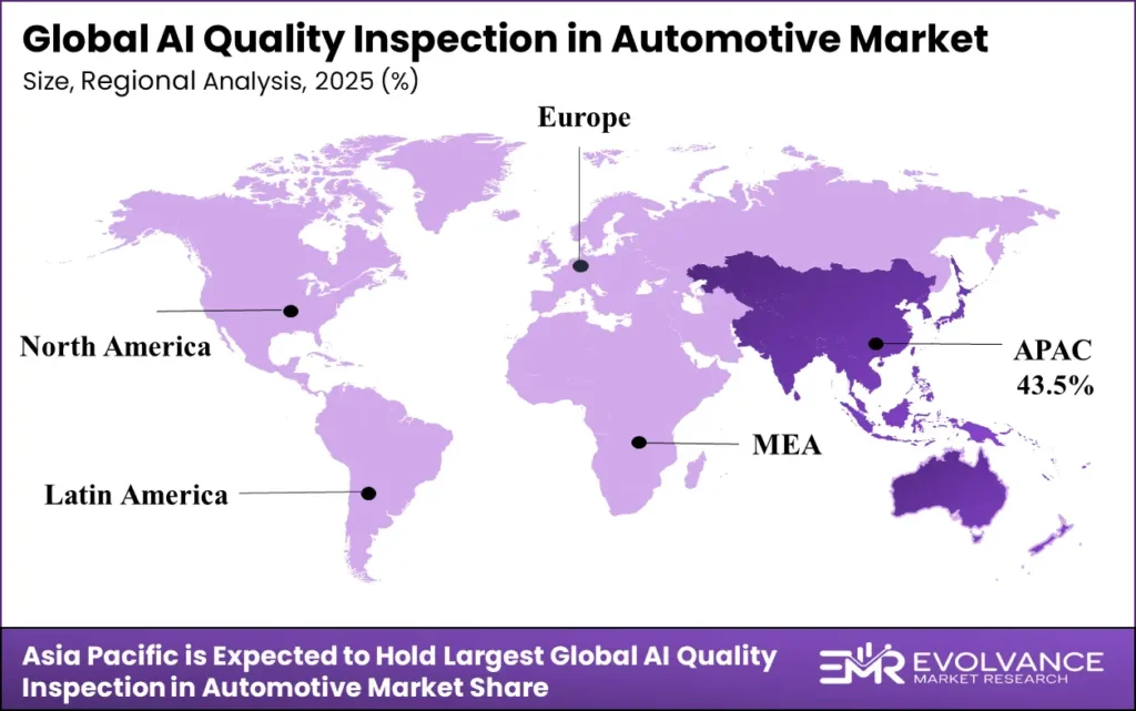 AI Quality Inspection in Automotive market regional analysis 2026-2035