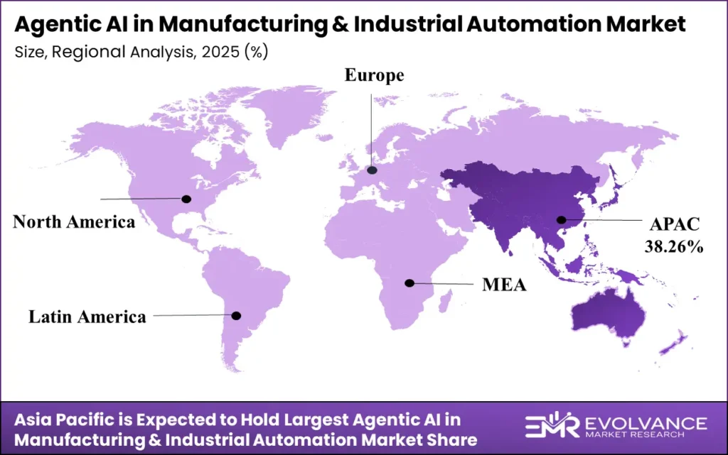 Agentic AI in Manufacturing and Industrial Automation market regional analysis 2026-2035