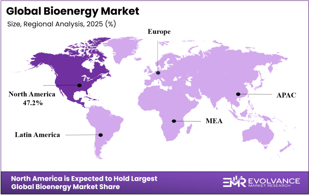 Bioenergy Market Region