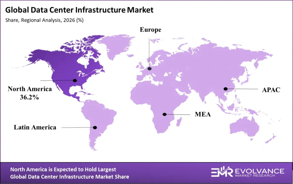 Data Center Infrastructure market regional analysis 2025-2035