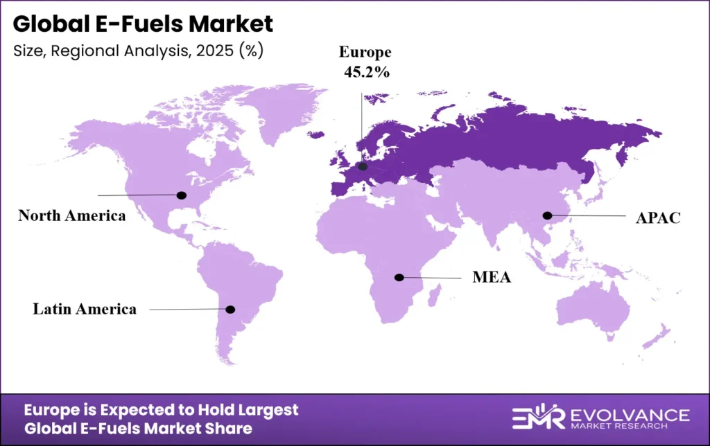 E-Fuels Market Regional Analysis