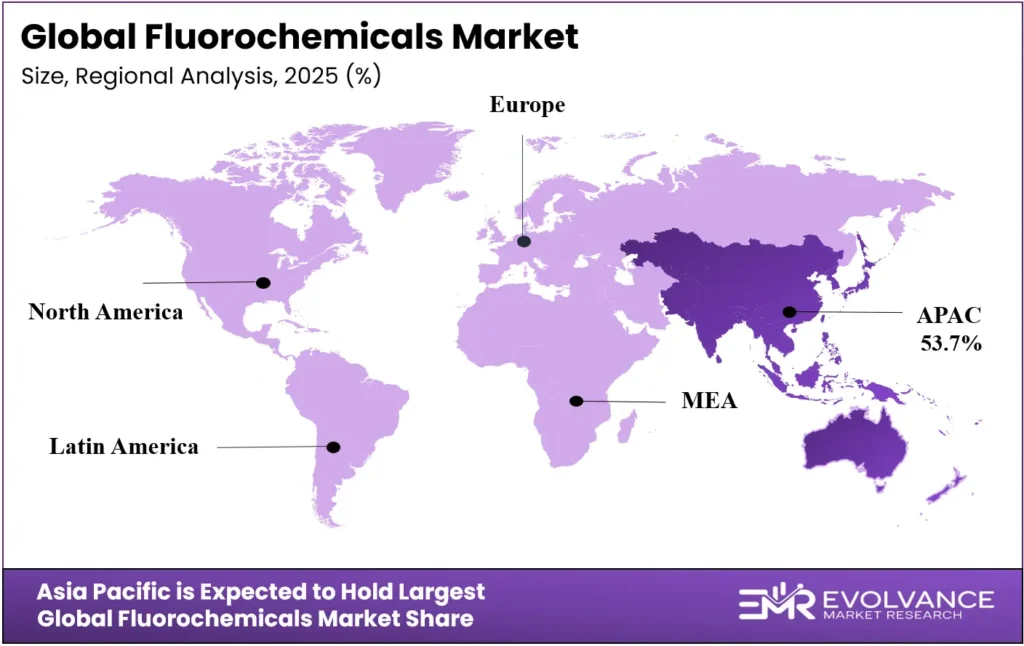 Fluorochemicals Market Region