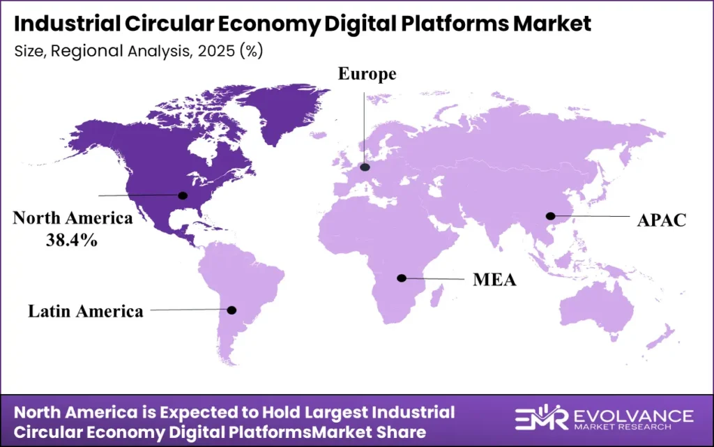 Industrial Circular Economy Digital Platforms market regional analysis 2026-2035