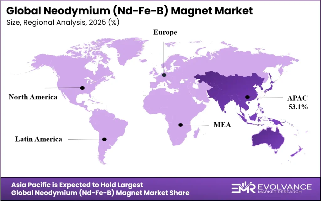 Neodymium (Nd-Fe-B) Magnet Market Region