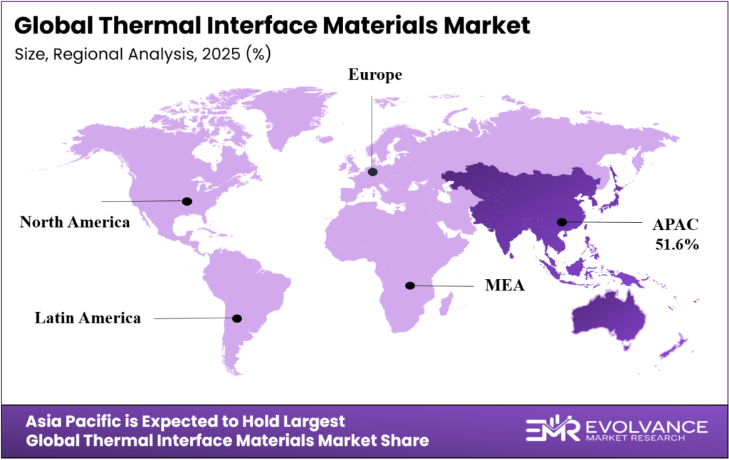 Thermal Interface Materials Market Regional Analysis