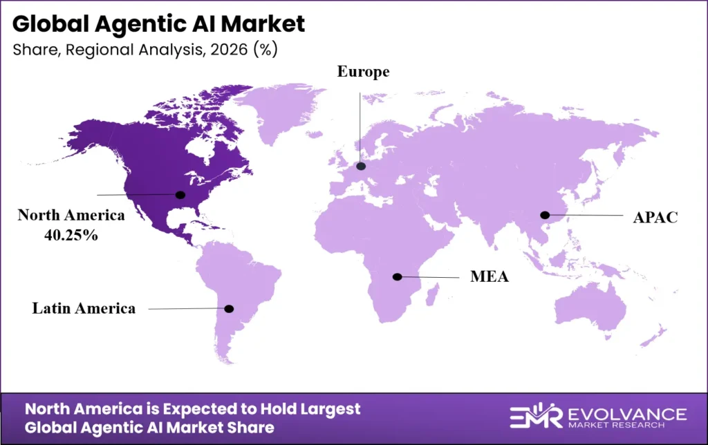 Agentic AI Market Regional Analysis