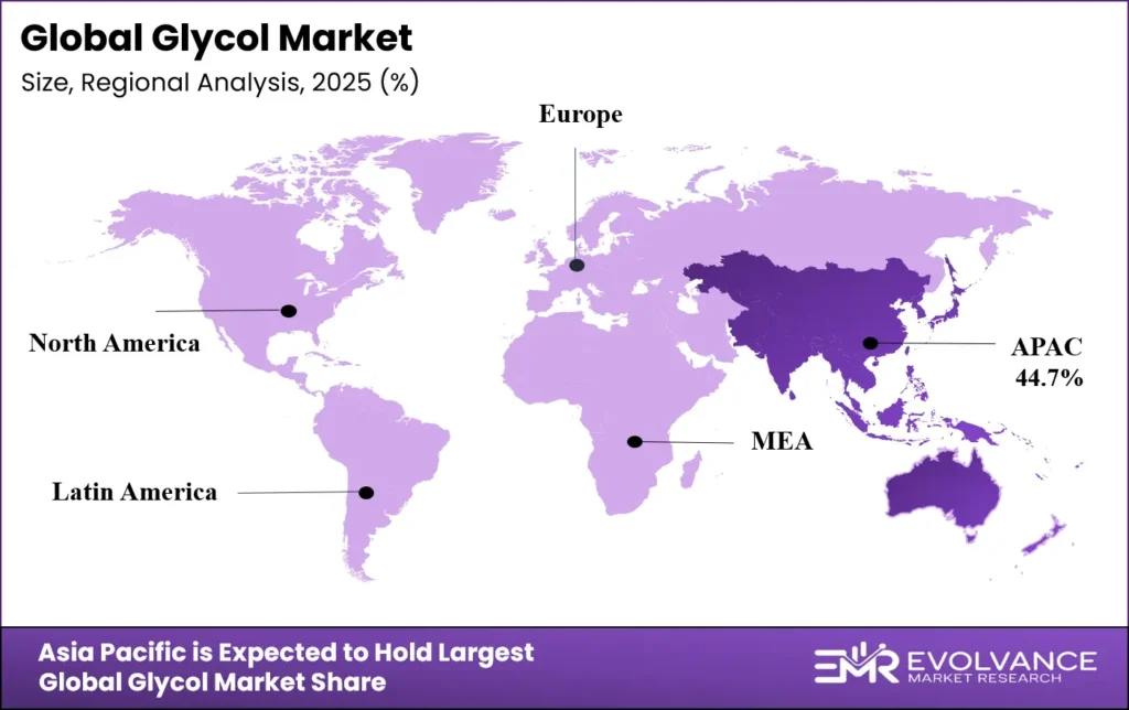 Glycol Market Regional Analysis