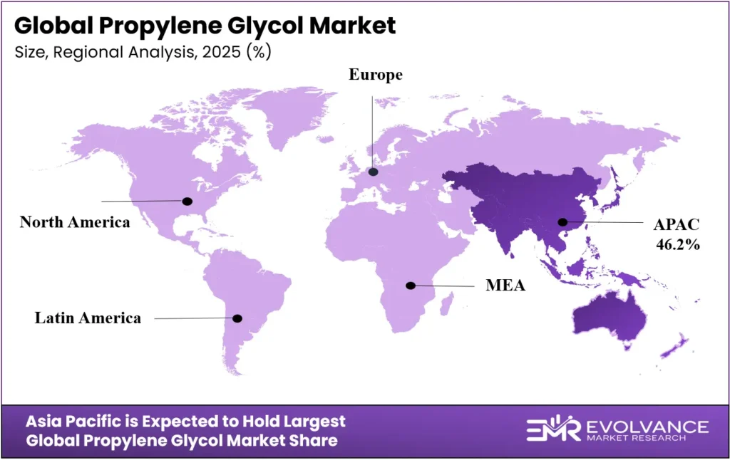 Propylene Glycol Market Regional Analysis