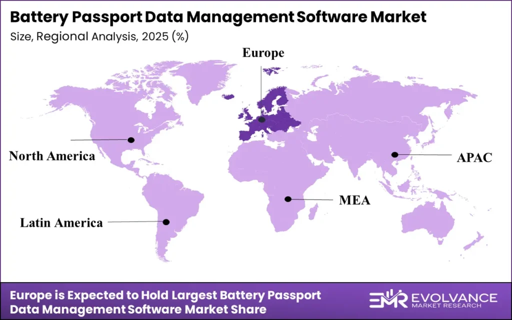 Regional analysis of the Battery Passport Data Management Software Market