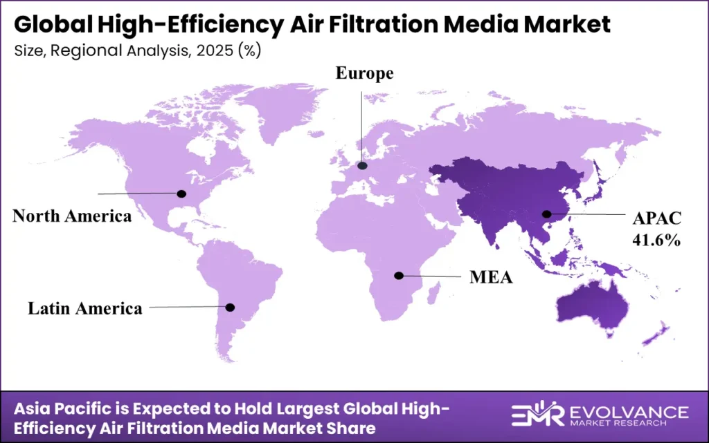 Regional analysis of the High-Efficiency Air Filtration Media Market.