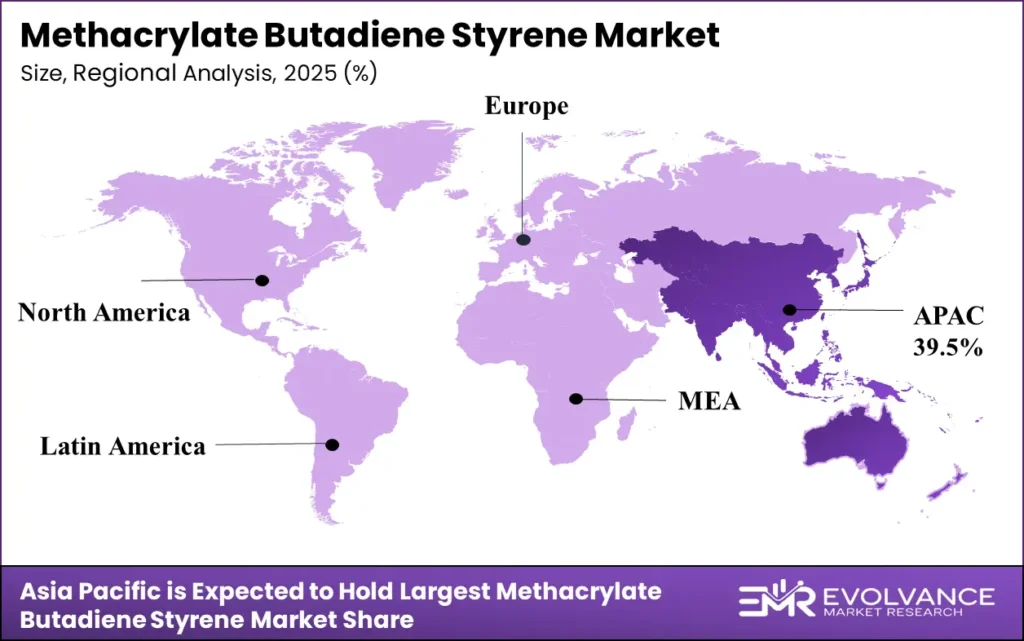 Regional analysis of the Methacrylate Butadiene Styrene Market.