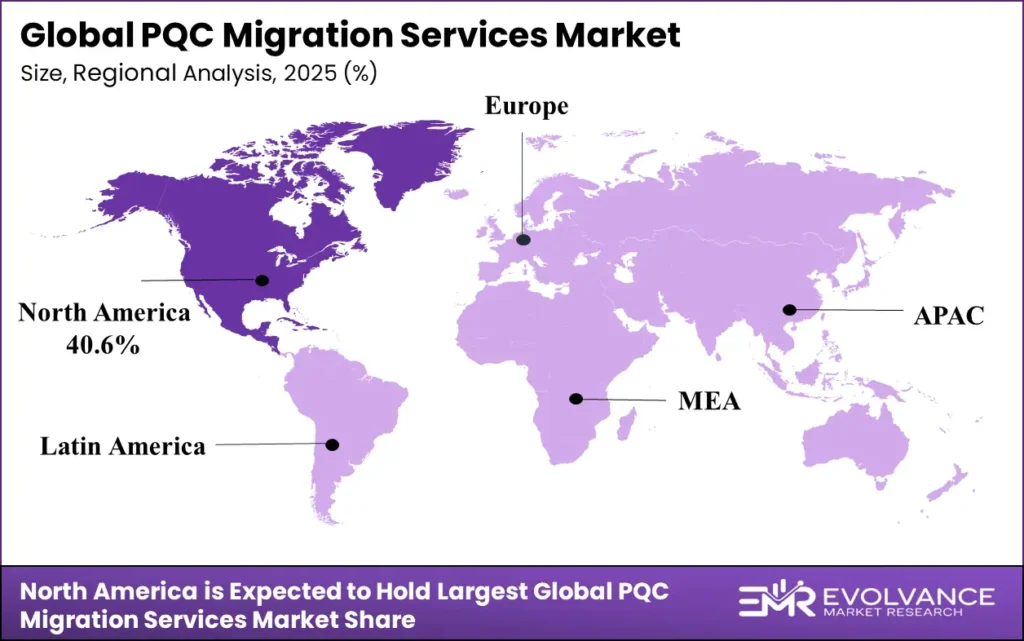 Regional analysis of the PQC Migration Services Market